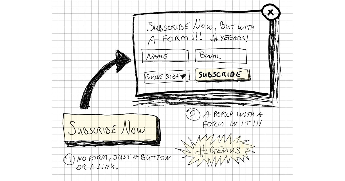 How a Two-Step Opt-In Compares to an Exit Popup [A Psychology Principle & Conversion Data]