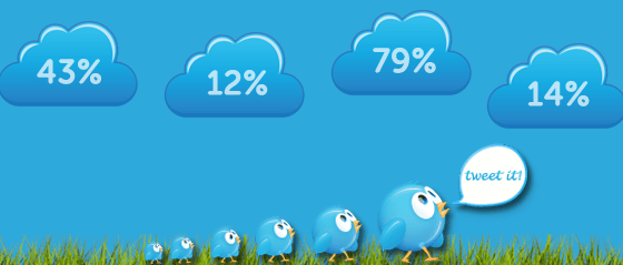 The 52 Most Interesting Marketing Stats of 2012 [Tweetables]