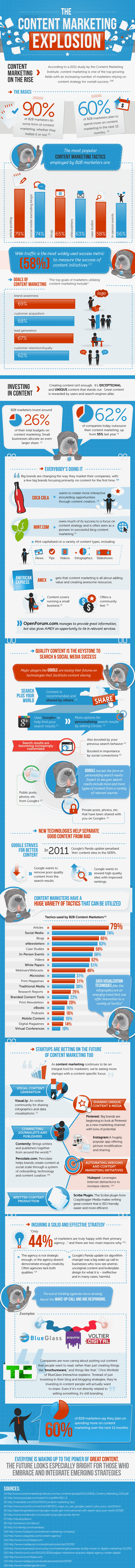 The Content Marketing Explosion [Infographic]