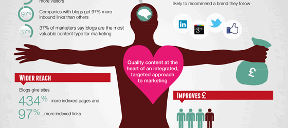 The Anatomy of Content Marketing [Infographic]