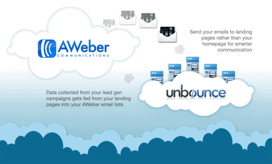 Unbounce Integrates with AWeber for Email & Lead Management