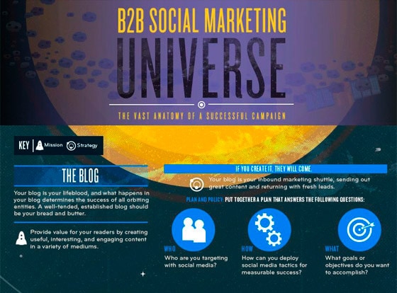 The B2B Social Marketing Universe [Infographic]