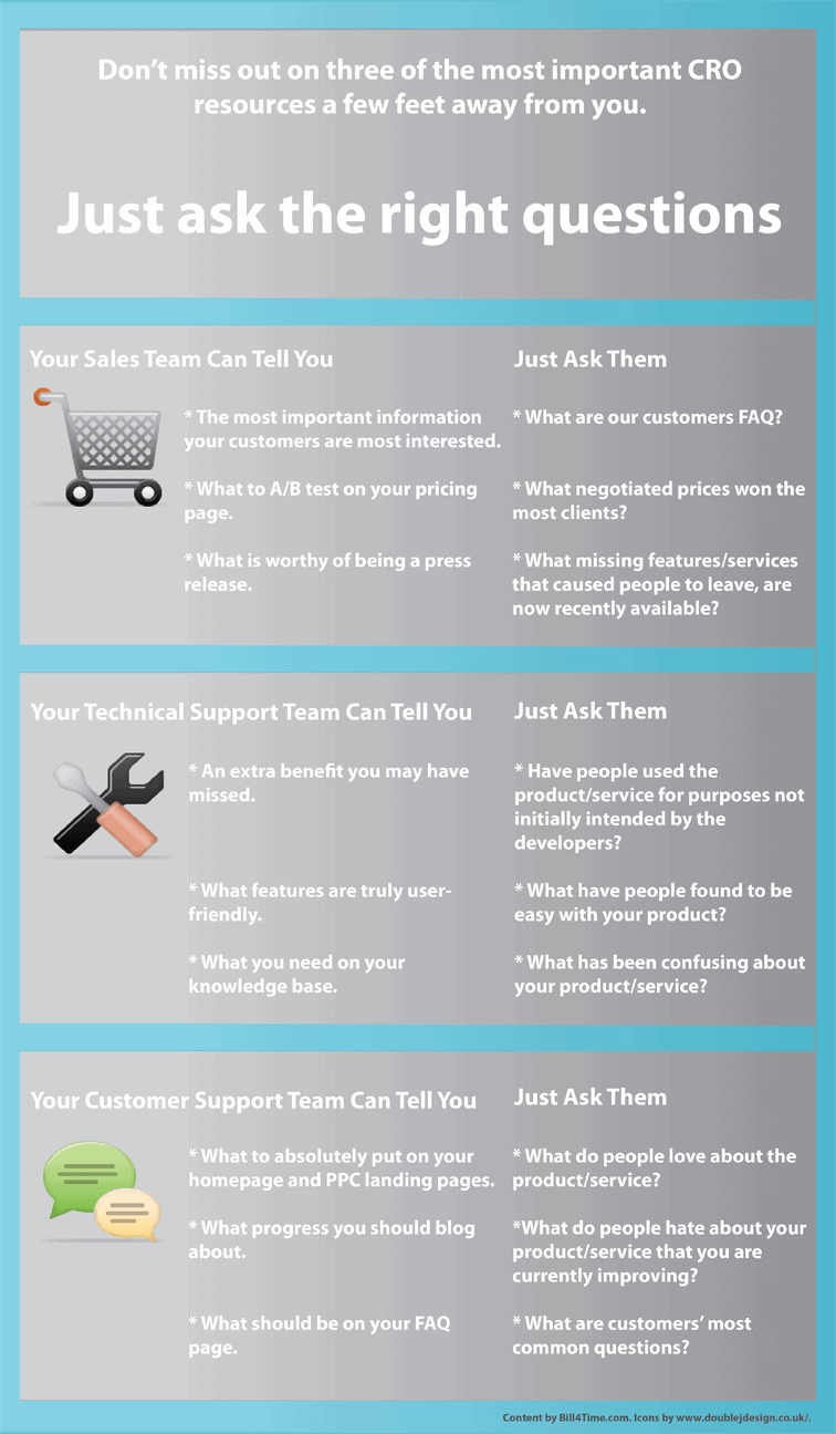 3 Invaluable CRO Resources You May Be Missing
