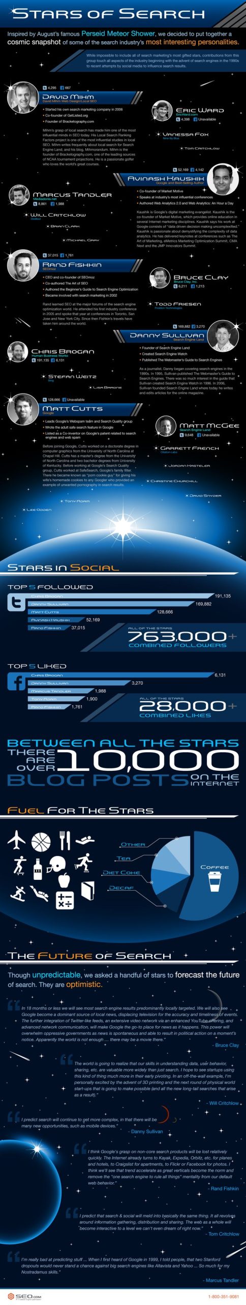 The Stars of SEO [Infographic]