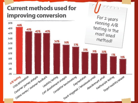 The Conversion Rate Optimization Report