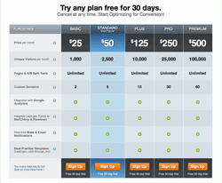 Unbounce Releases New Pricing, Multiple Domain Feature, Wufoo Forms, and the $5k Contest Winner