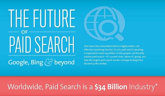 How to Drive (& Re-Target) Traffic to Your PPC Landing Pages [with Infographic]