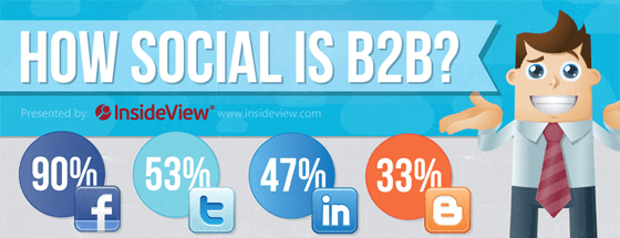 Think Outside the LinkedIn Box For B2B Social Lead Gen [Infographic]