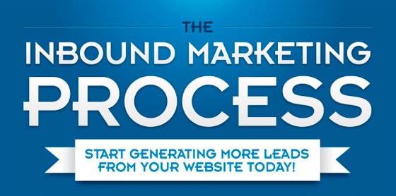 The 6-Step Inbound Marketing Process [Infographic]