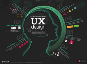 32 UX Posts to Hit Your Conversion Targets