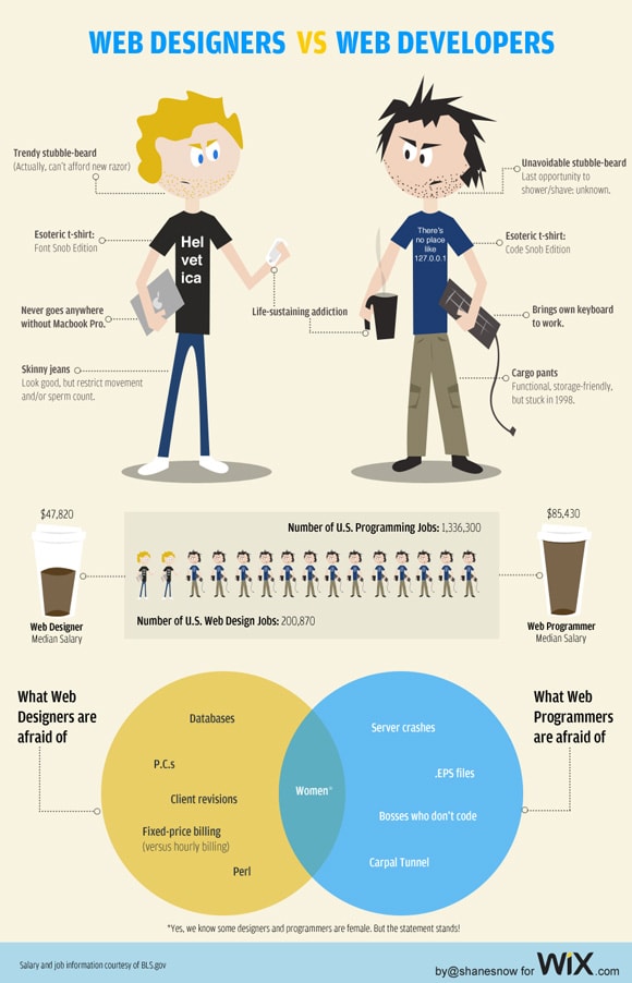Designers vs. Developers – This Could Get Ugly…