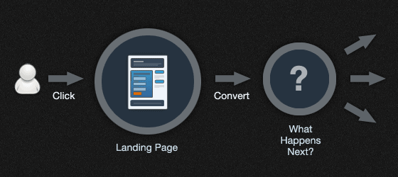 What Happens Next? Post-Conversion Strategies for Lead Gen Landing Pages