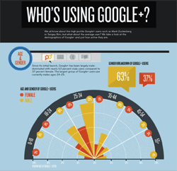 6 Essential Google+ Features for Marketing Your Business Online [with useful Infographic]